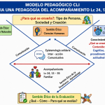 Modelo pedagógico
